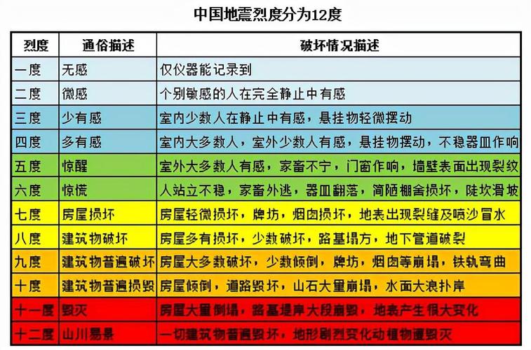 【2011年上杭地震，上杭88洪水是哪年】-第3张图片