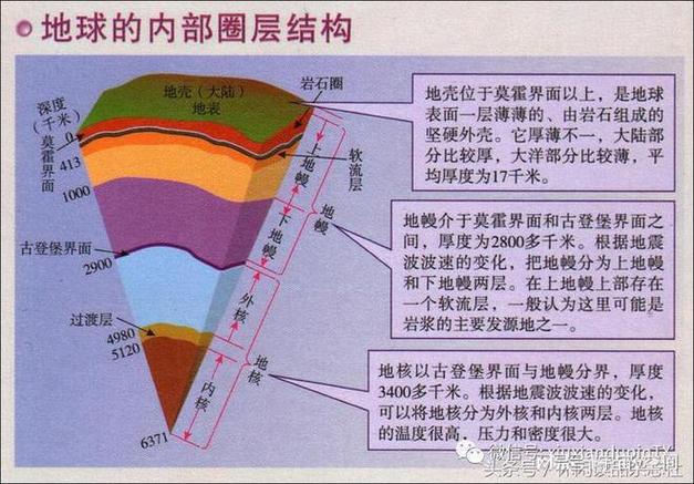 地震动峰值速度单位、地震动峰值加速度005g怎么读-第1张图片