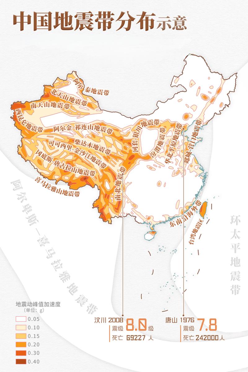 地震动峰值速度单位、地震动峰值加速度005g怎么读-第3张图片