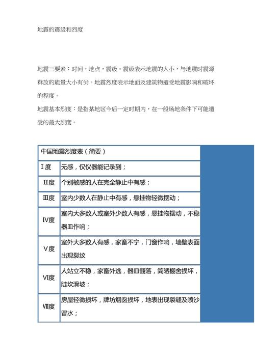 地震ms表示什么、地震m25-第7张图片