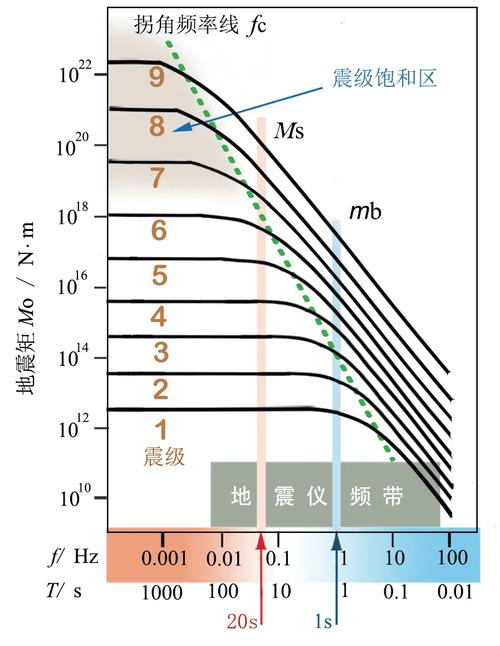 地震ms表示什么、地震m25-第8张图片