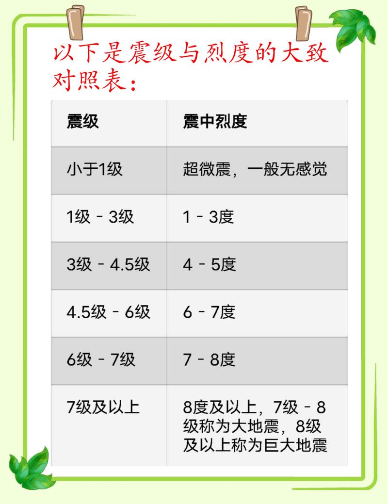 4.6号芜湖地震-安徽芜湖地震过吗-第2张图片