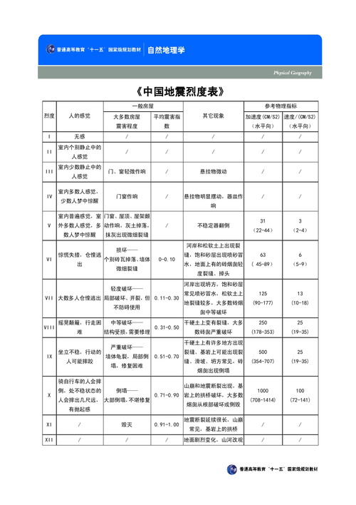 地震ML1.〖陆〗、地震最新消息-第5张图片