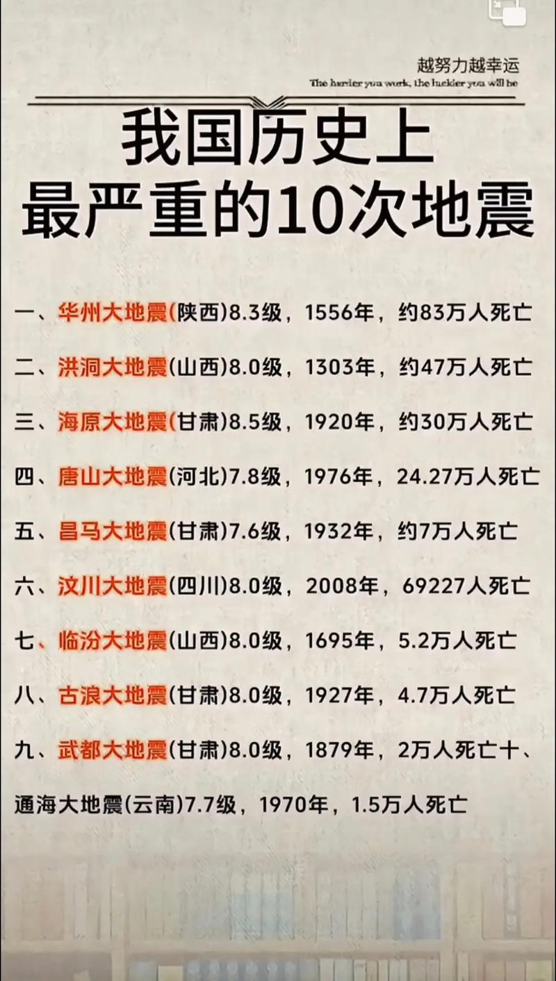 【17年山西地震，1587年山西地震】-第1张图片