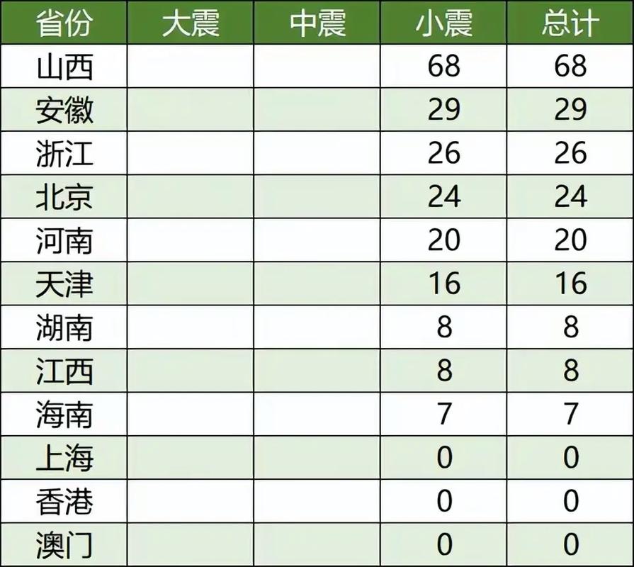 【17年山西地震，1587年山西地震】-第6张图片