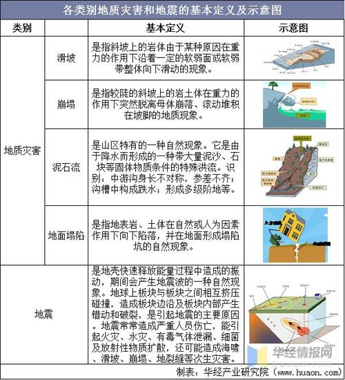 【地震灾害，地震灾害分为哪四个等级】-第3张图片