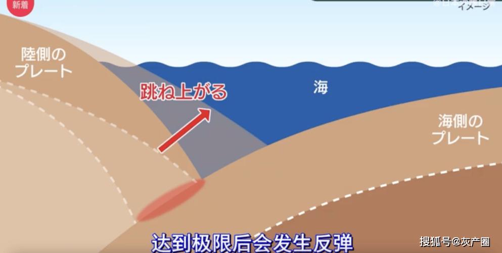 2018年预测地震、2018年地震次数-第5张图片