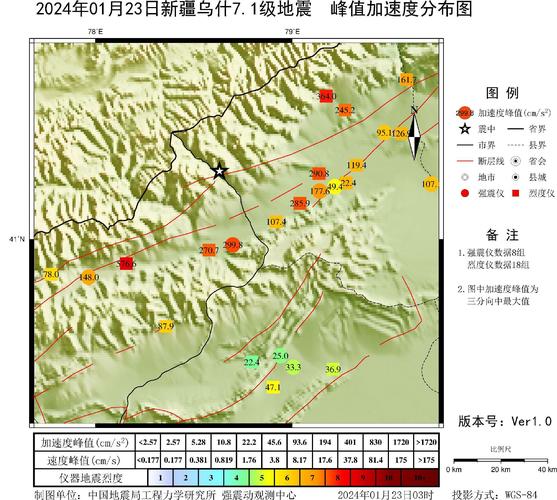 地震部职称评审(地震高级工程师)-第3张图片