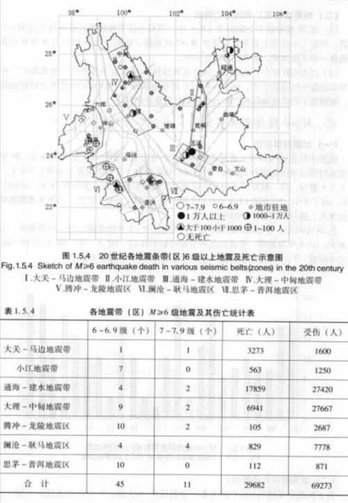 【八级地震地震周期，8级地震大概相隔几年发生】-第2张图片