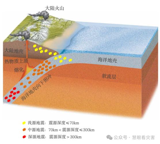 板块变动引起地震吗、板块异动的原因-第2张图片