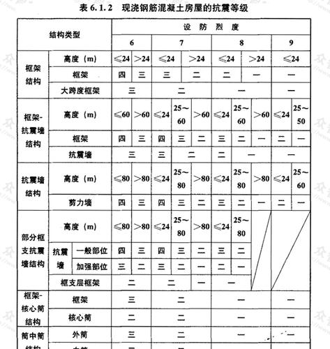 标准地震应急设施(地震应急响应等级)-第2张图片