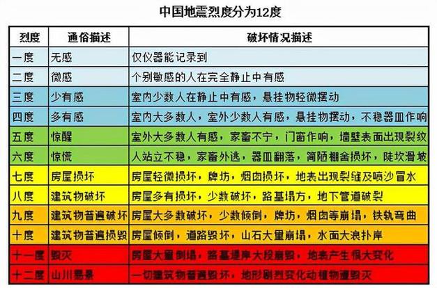 2018西班牙地震(西班牙发生地震)-第6张图片