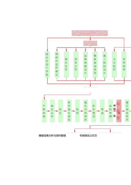 【地震动参数遵义，地震动参数区划图2016】-第2张图片