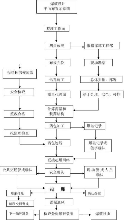 【地震动参数遵义，地震动参数区划图2016】-第3张图片