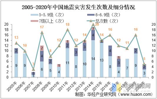 【1993年疏附地震，1993年大地震】-第9张图片