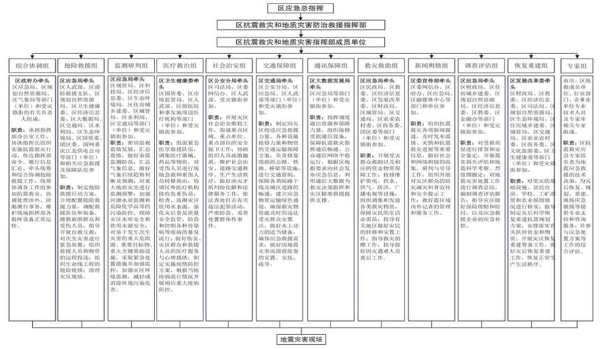 地震队应急管理、地震应急工作-第3张图片