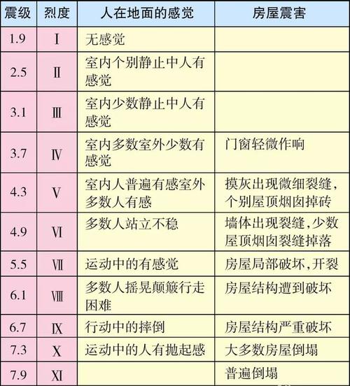 1976绵阳地震、绵阳地震2008-第5张图片