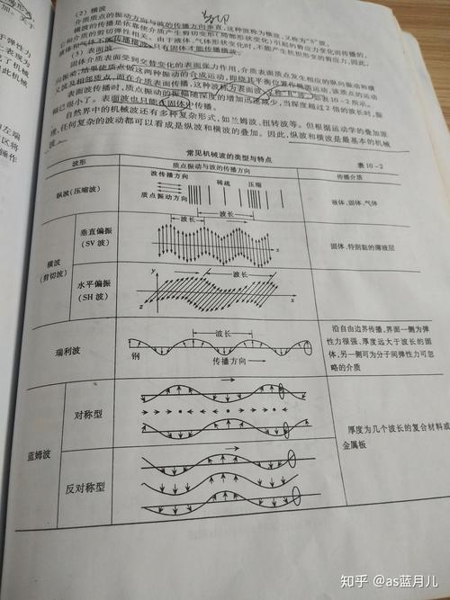 【地震传播的距离，地震的传播速度是多少】-第3张图片