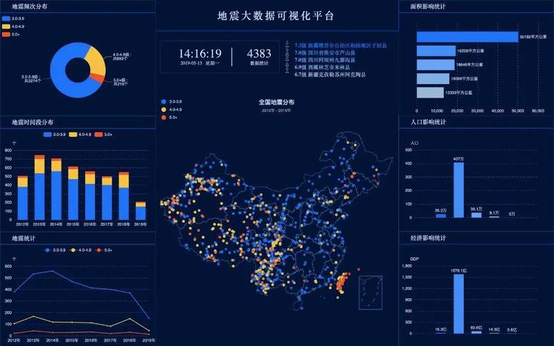 913海南地震(海南发生地震)-第4张图片