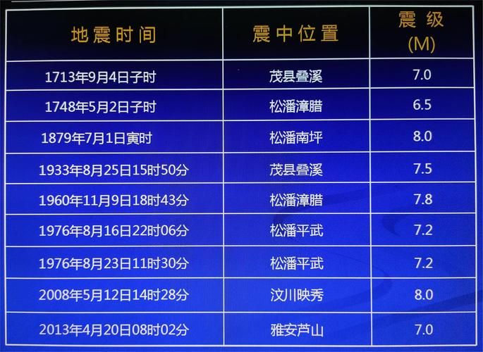 成都昨晚地震最新消息(四川成都昨晚地震了吗)-第10张图片