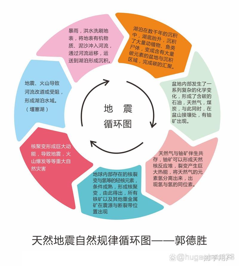 地震动的主要特性、地震动的主要特性是什么-第2张图片