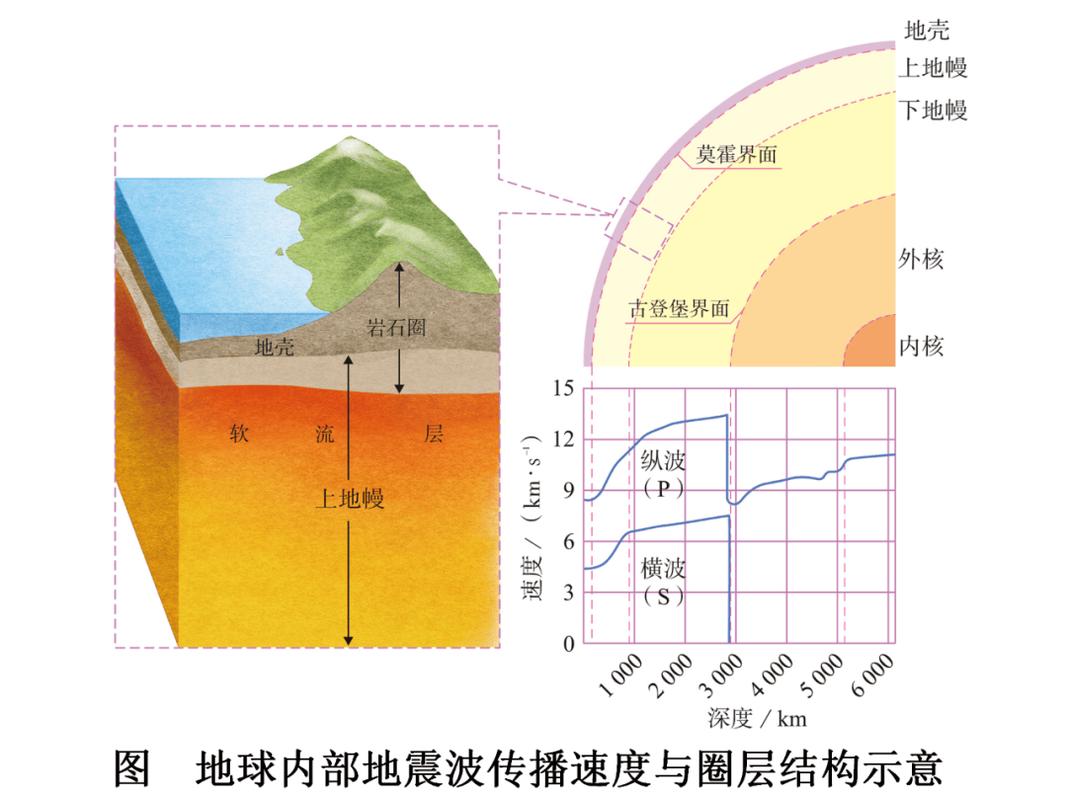 地震动的主要特性、地震动的主要特性是什么-第3张图片