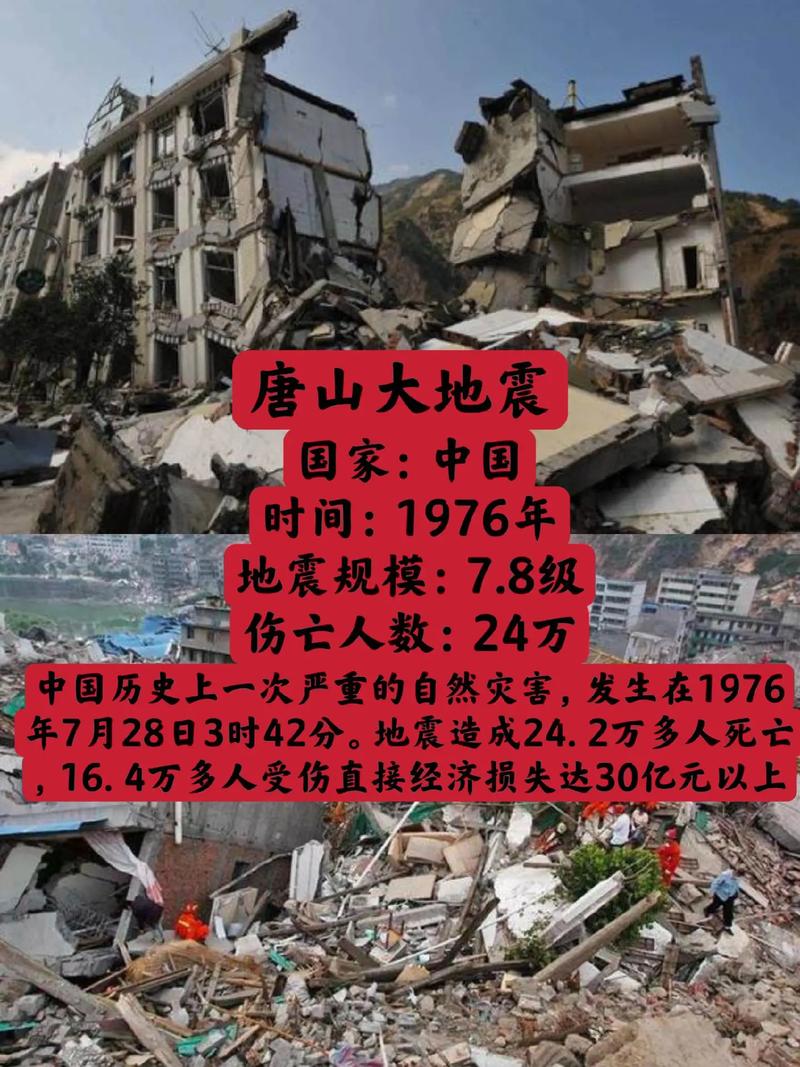 【地震地质与地震灾害，地震与地质灾害的思维导图】-第4张图片