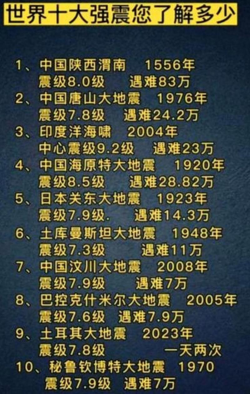 18大以来地震(18年的地震)-第4张图片