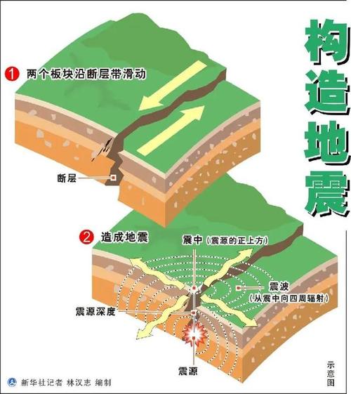 【地震的深度越大，地震深度越浅】-第1张图片