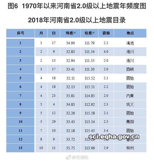 【2018地震城市，中国2018地震】-第1张图片