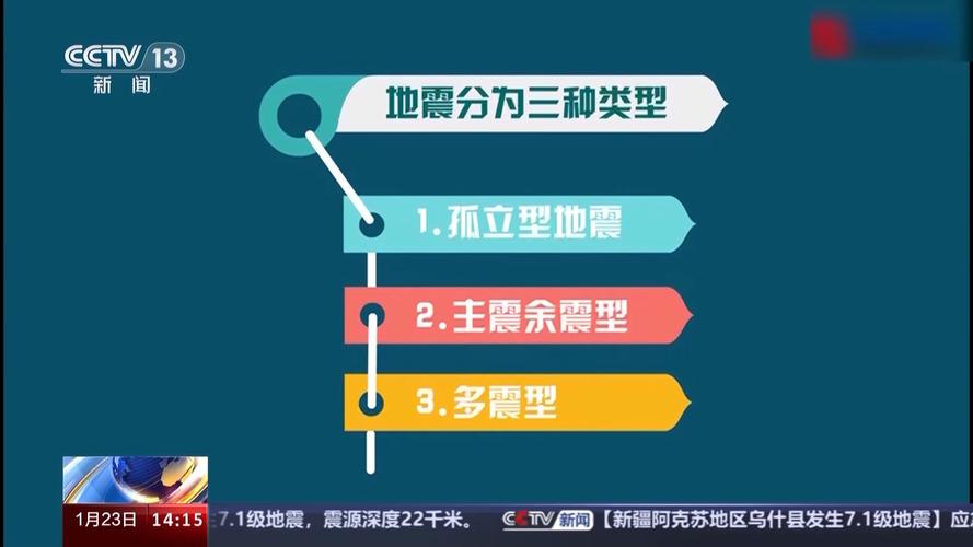 5.0主震余震型地震、主震过后余震多会发生更大地震吗-第3张图片