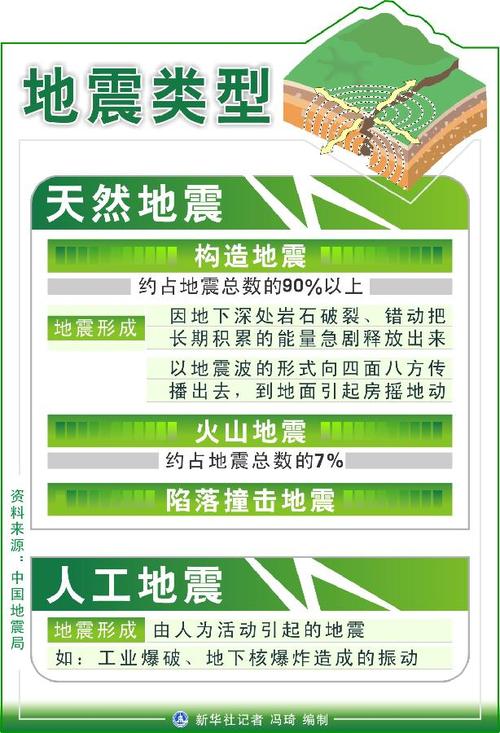 5.0主震余震型地震、主震过后余震多会发生更大地震吗-第4张图片