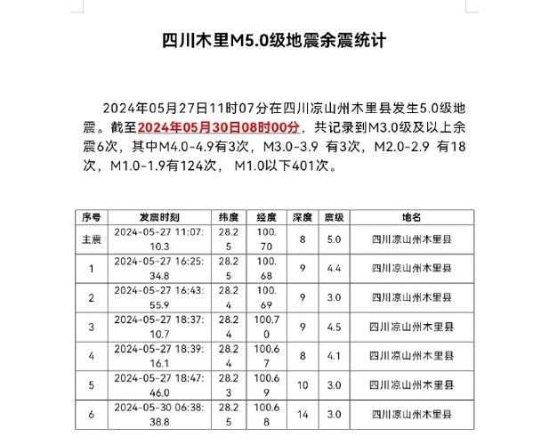 27号南京地震-南京地震2020-第3张图片