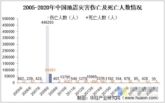 2007年哈尔滨地震-哈尔滨地震是哪年-第4张图片