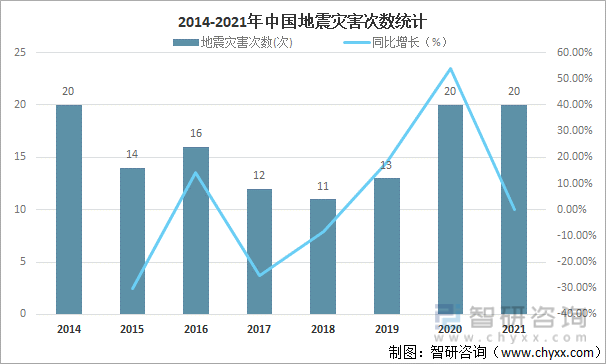 2007年哈尔滨地震-哈尔滨地震是哪年-第8张图片