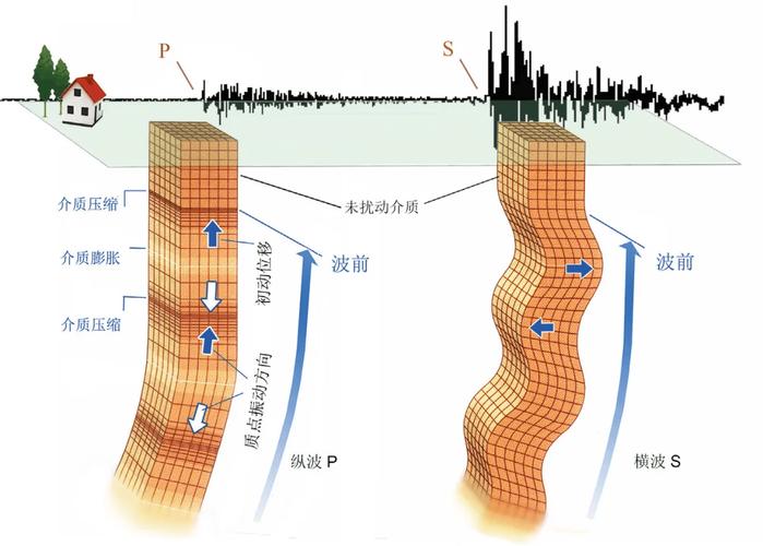 地震动衰减关系比较(地震动振幅越大,地震反应谱值越大)-第5张图片