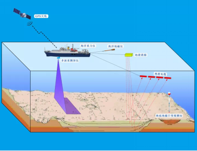 地球物理检测地震-地球物理检测地震的方法-第1张图片