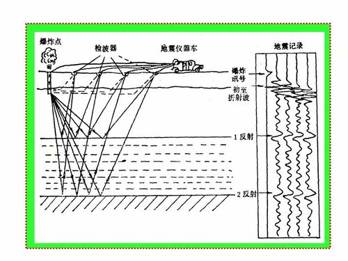 地球物理检测地震-地球物理检测地震的方法-第4张图片