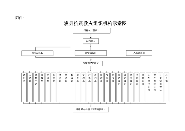 地震短临跟踪工作-地震短期预报和临震预报由省自治区直辖市-第4张图片