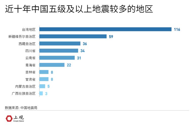 地震地区灾害信息(地震灾情报送与管理系统)-第6张图片