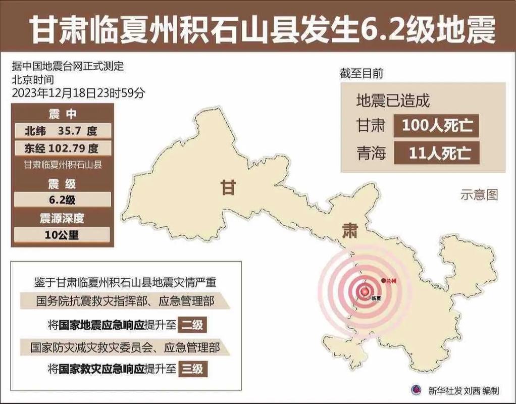 2020榆中地震、榆中地震震源-第4张图片