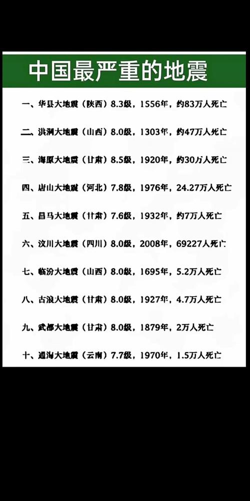 65年河北地震-1998年河北地震-第4张图片