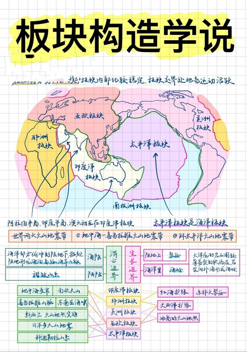 地震的发展机理、地震的发展过程及后期应对方案