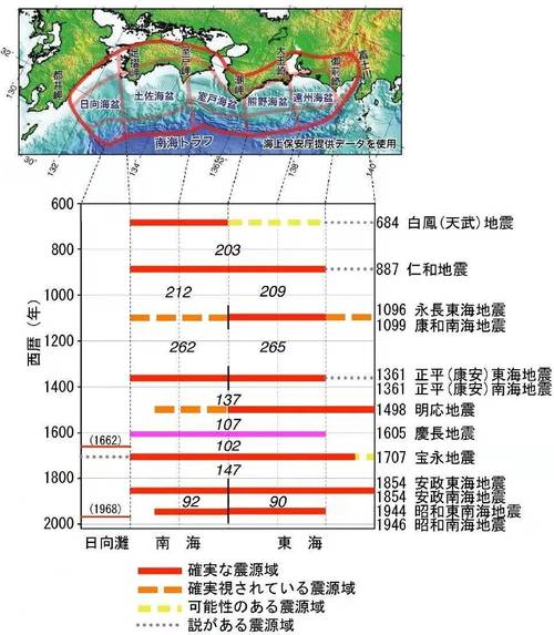 2018年潍坊地震、潍坊地震带-第5张图片