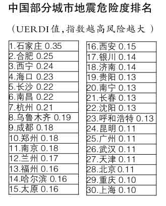 2018年潍坊地震、潍坊地震带-第8张图片