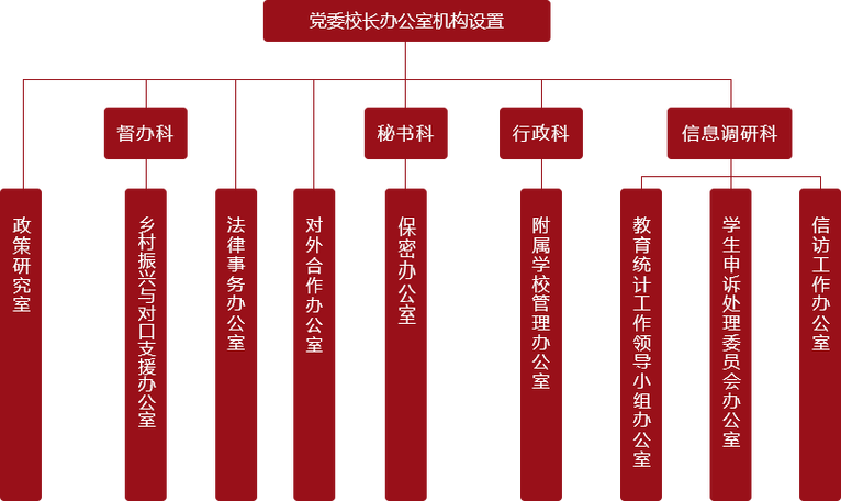 地震部门的机构、地震局归哪个部门管理-第2张图片