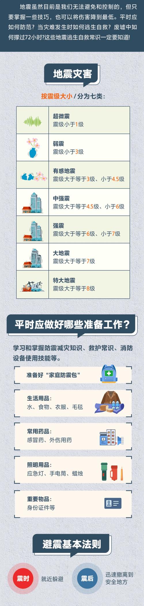 10月27广州地震-广州地震刚刚地震了2021-第10张图片