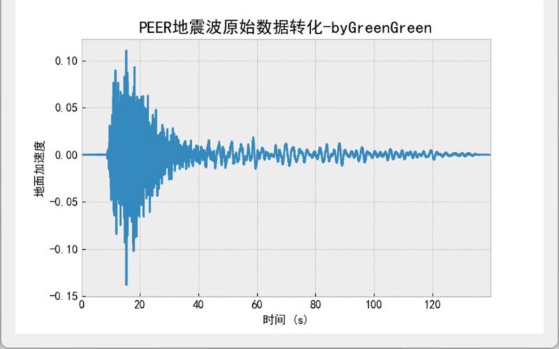 地震动记录数据-地震数据的记录格式有哪些-第3张图片