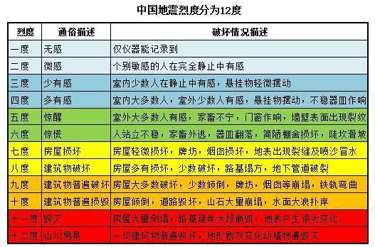 【楚雄大姚地震新闻，楚雄大姚地震新闻最新消息】-第1张图片