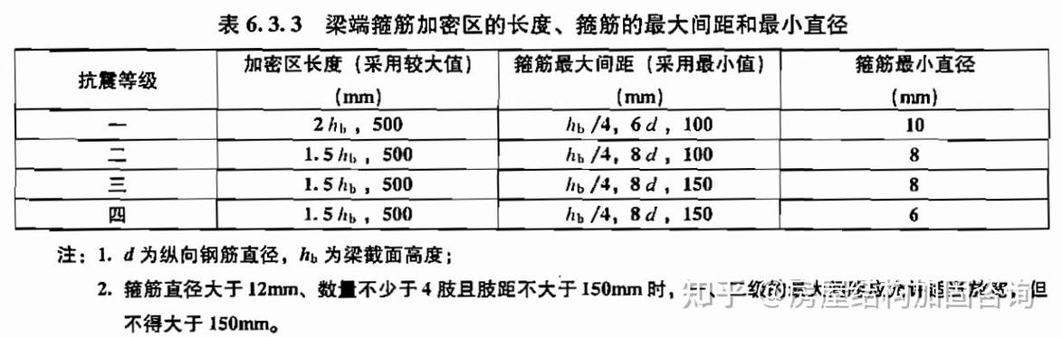 地震动参数tg、地震动参数调整先概率后场地-第2张图片